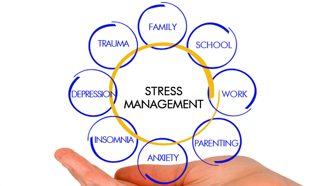 Stress Management