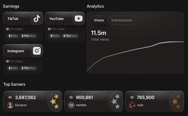 Music artist campaign results — 11.5M organic views across TikTok, Reels and Shorts