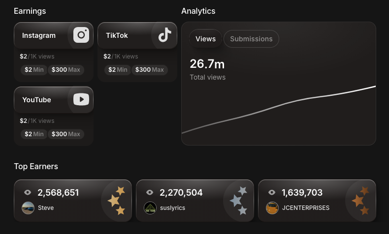 Sports media campaign results — 26.7M views across TikTok, Reels, Shorts and X