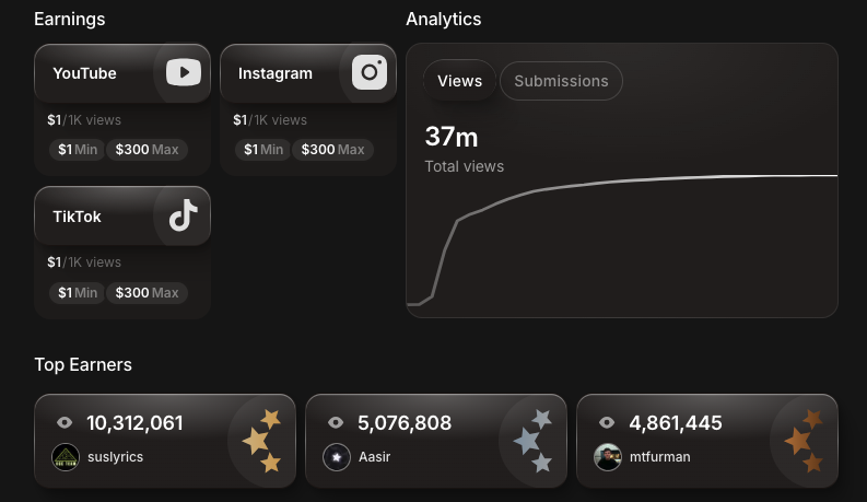 SaaS brand campaign results — 40K signups, 4.8x ROI from creator distribution