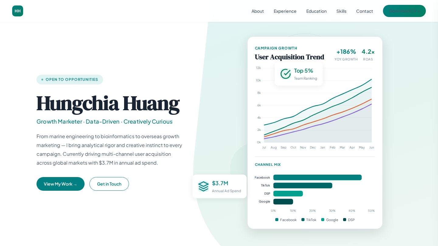 Preview of Portfolio Breeze